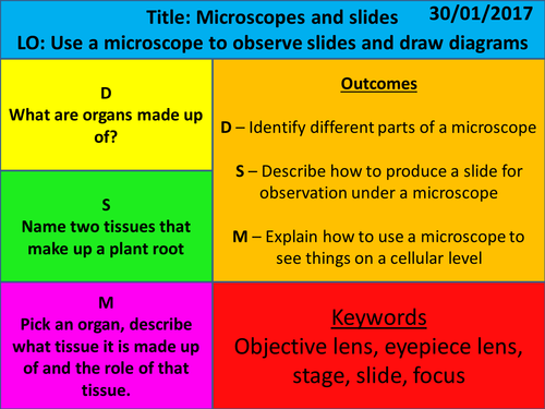 New Exploring Science - Year 7 - Cells - L4 Microscopes