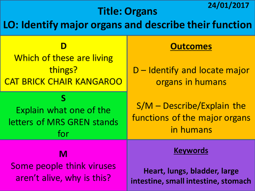 New Exploring Science - Year 7 - Cells - L2 Organs