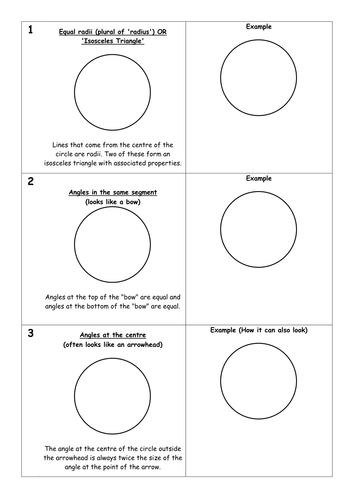 Sequence of 3 lessons on Circle Theorems with resources