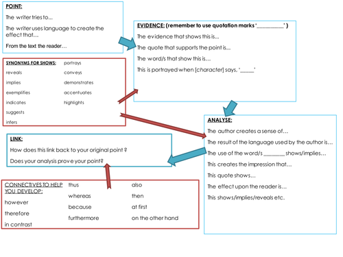 Secondary pedagogy and professional development teaching resources ...