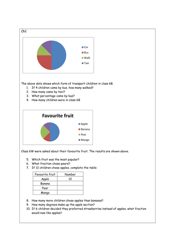 Y6 Pie charts