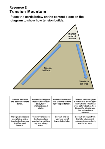 Beowulf Activity - Tension Mountain Diagram