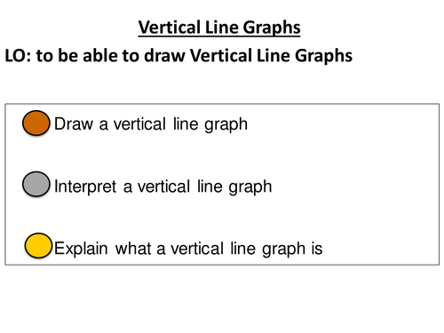 Vertical Line Graphs