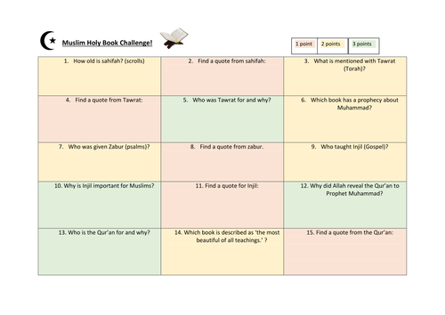 Muslim Beliefs - 1.5 Muslim Holy Books - EDEXCEL
