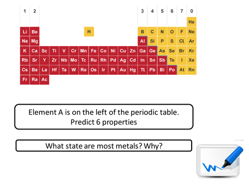 periodic table groups and period patterns teaching