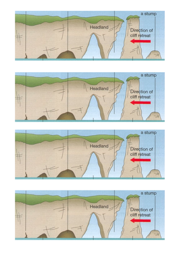 Features of Coastal Erosion by awoods24 - Teaching Resources - Tes