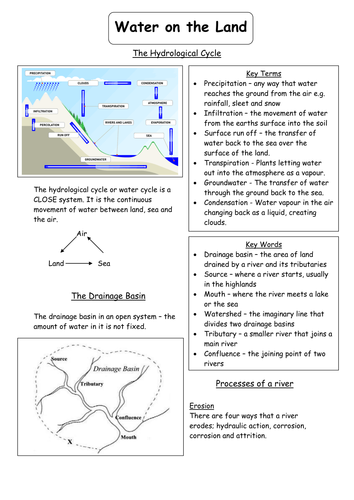 GCSE GEOGRAPHY REVISION - RIVERS