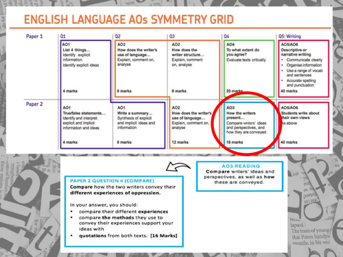 AQA English Language Paper 2 Question 4 (Lesson 1) | Teaching Resources