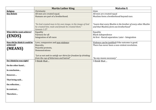 Worksheet comparing Martin Luther King and Malcolm X's approaches