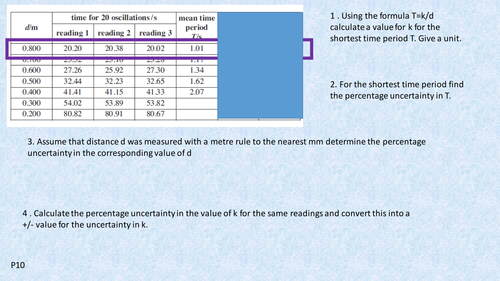 A2 Physics Uncertainty Questions from AQA ISAs