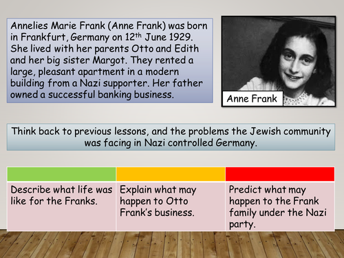 Anne Frank Lesson