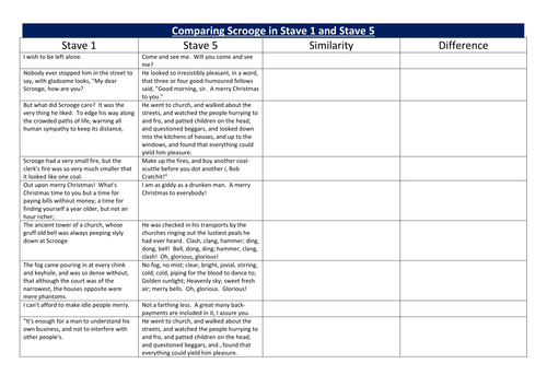 Stave 1 And Stave 5: Scrooge's Transformation In A Christmas Carol | Teaching Resources