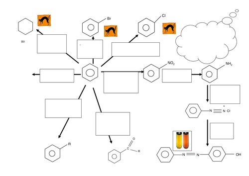 Aromatics and Reagents memory exercise