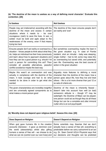 Ethics (RE) A Level Argument Help Guide