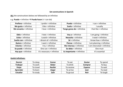 Spanish GCSE Writing Support Mat: infinitive structures & key verbs for fluent writing tasks