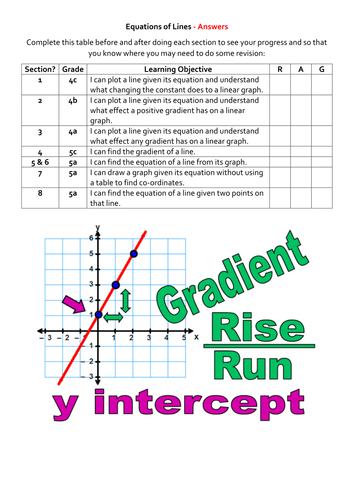 Equations of Lines - RAG Analysis Worksheet