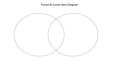 Nuclear Fission and Nuclear Fusion Venn Diagram starter for comparison