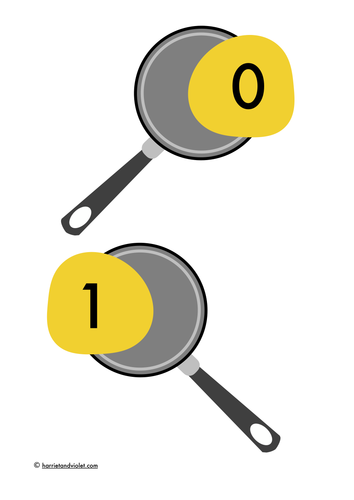Maths Display - pancake frying pan numbers 0-10