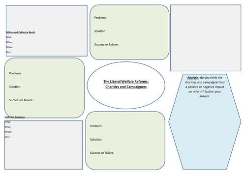 GCSE Modern World History revision (British depth Study)