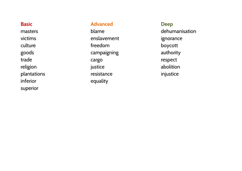 KS2 Slavery History Unit Powerpoint, Resources, Planning  Year 6 Upper KS2
