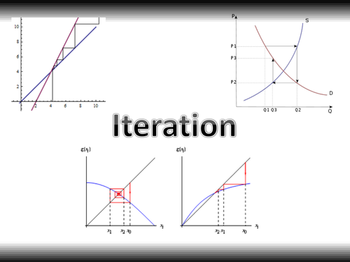 Iteration and Square Roots