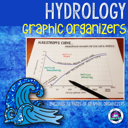 Hydrology Graphic Organizers