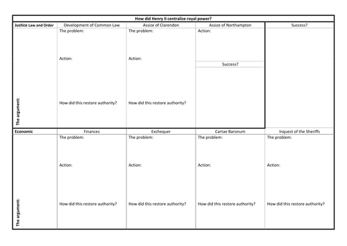 Henry II- Royal Authority