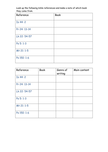 Come and See planning Year 6 Sources