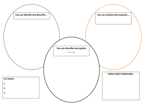 AFL Learning Objectives (Blooms Taxonomy)