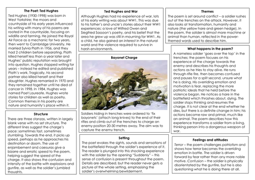 'Bayonet Charge' - AQA English Lit GCSE Power and Conflict poetry cluster resource