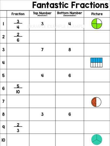 Fractions Review Sheet Teaching Resources