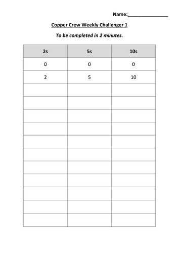 Number Sequences Counting In 2s 5s 10s