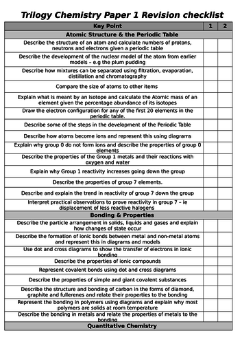 Aqa Trilogy Chemistry Paper 1 Checklist Teaching Resources 0845