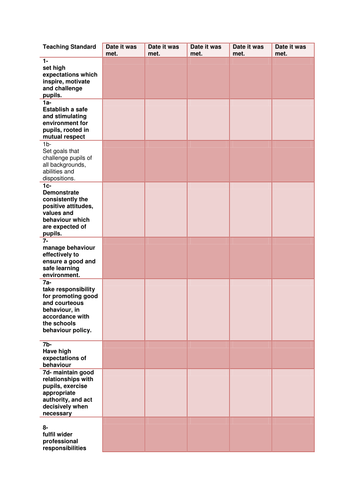 Teaching standard evidence table