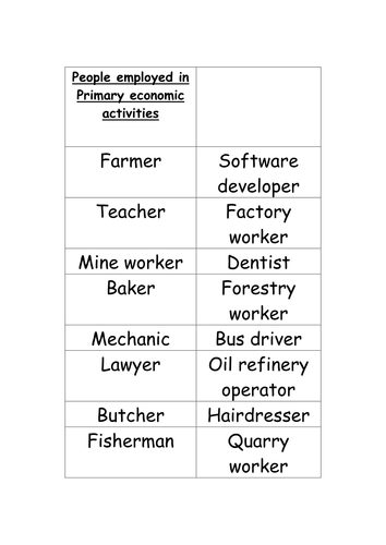 Primary Economic Activities- Kinesthetic Resources