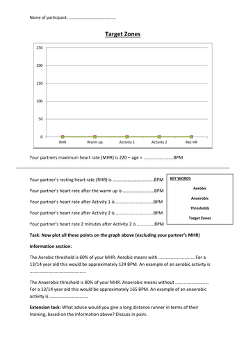 GCSE PE - Heart Rate Target Zones Worksheet