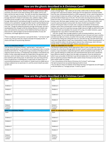 Ghosts Grade 9 Analysis in A Christmas Carol  Teaching Resources