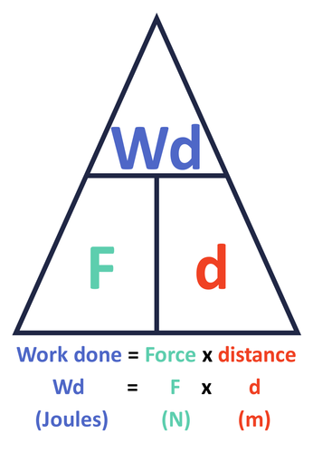 New Scheme Equations Bunting