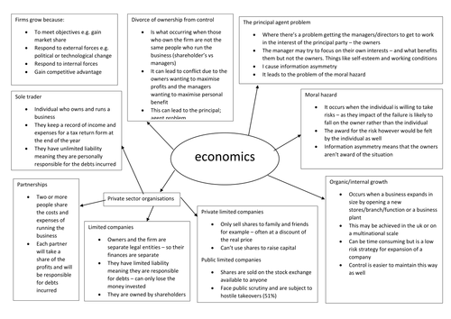 economics A2 mirco revision