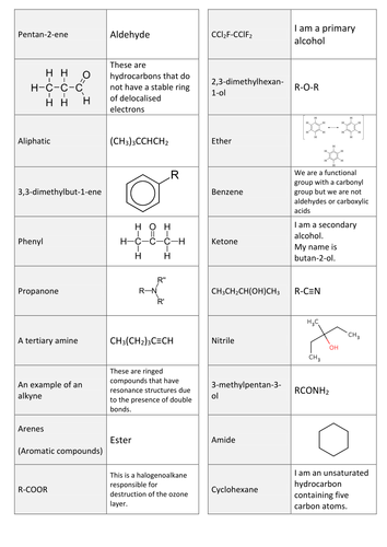 Organic functional groups and nomenclature dominoes