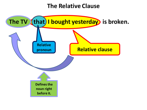 Relative clause
