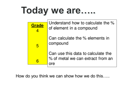 NEW GCSE Chem -2/3 lesson pwpt on % of element in a compound and Empirical Formula