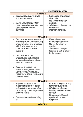 9-1 new RS RE grading criteria