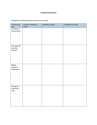 GCSE - Employers and employees