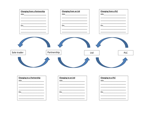 Change of ownership activity