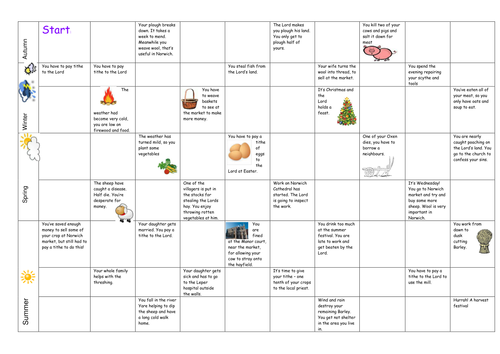 Life for a medieval peasant board game