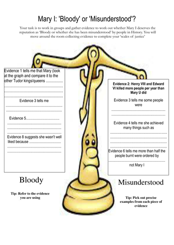 Mary I Bloody or misunderstood? Interpretations lesson