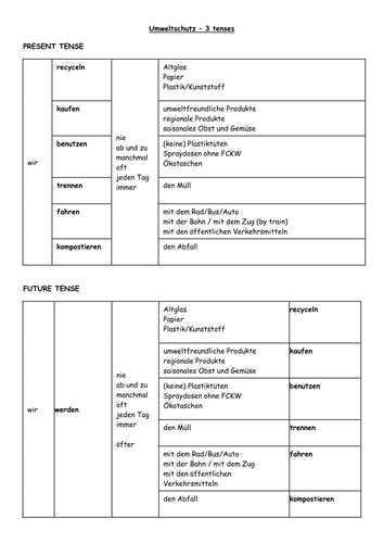 KS3/4 German: Environment/Umwelt in 3 tenses (Present, Future, Perfect)