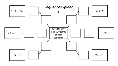 Sequences Spiders