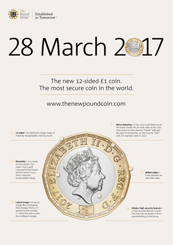 Entry level FS English and ESOL Resource based on the release of the new £1 Coin